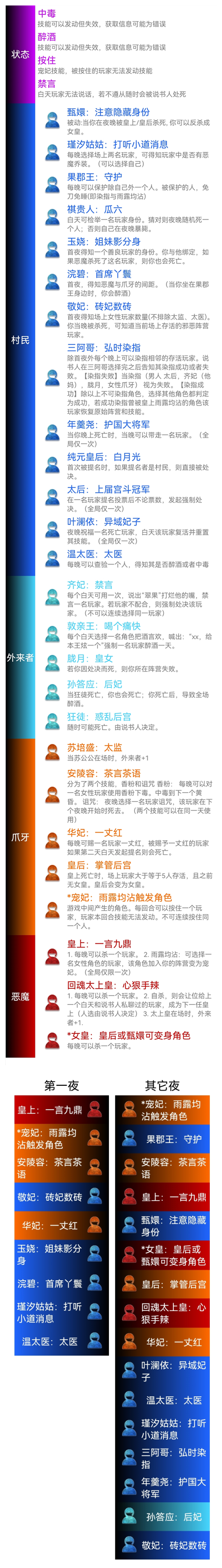 人物技能+行动顺序.png